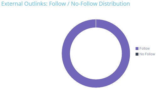 distribution liens follow