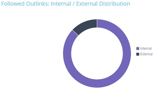 distribution liens internes et externes